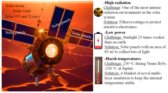 Photonics_MDPI's tweet photo. #HighlyViewedPaper
📖 A Comprehensive Exploration of Contemporary Photonic Devices in Space Exploration: A Review
✍ By Muhammad A. Butt
🏘️ From Warsaw University of Technology
👉 https://t.co/brY0LXdtRd
#Photonics #Optics #SpaceExploration #Photodetectors #Telescope https://t.co/c1limGNsRf