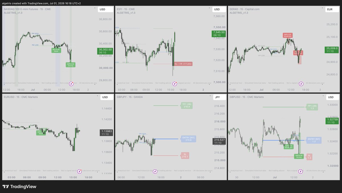 algetris's tweet photo. TODAY we are testing how Algetris works on multi market. 

So far:
1x SL 
2x open FOREX position. https://t.co/TqYxDBD0a3