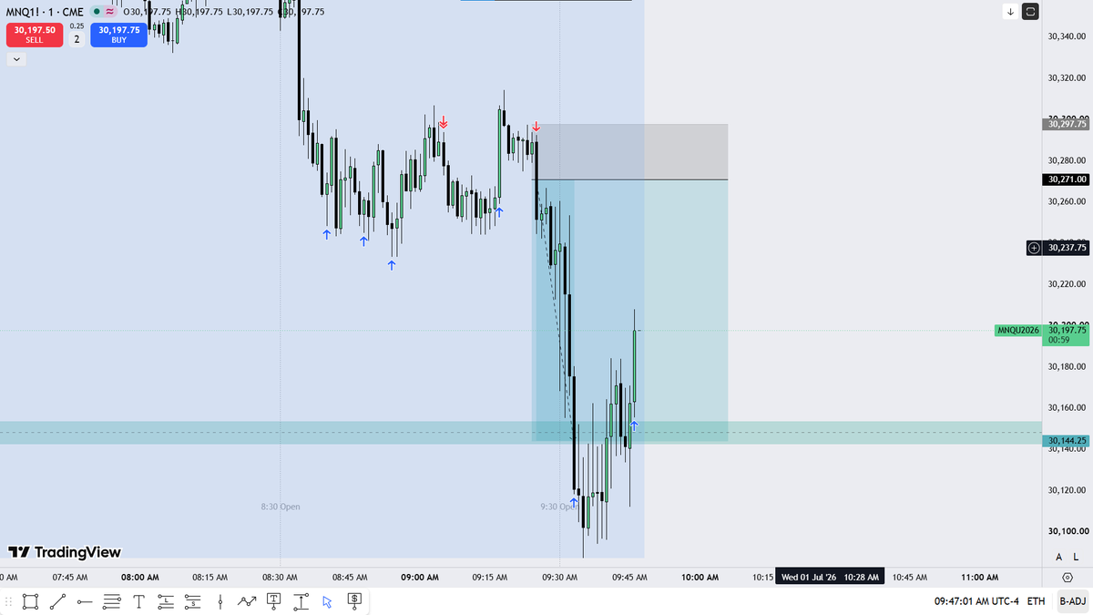Next_Gen_ICT's tweet photo. Tough day :) Switched bias at the right time. $NQ https://t.co/j5HiuMPgMK