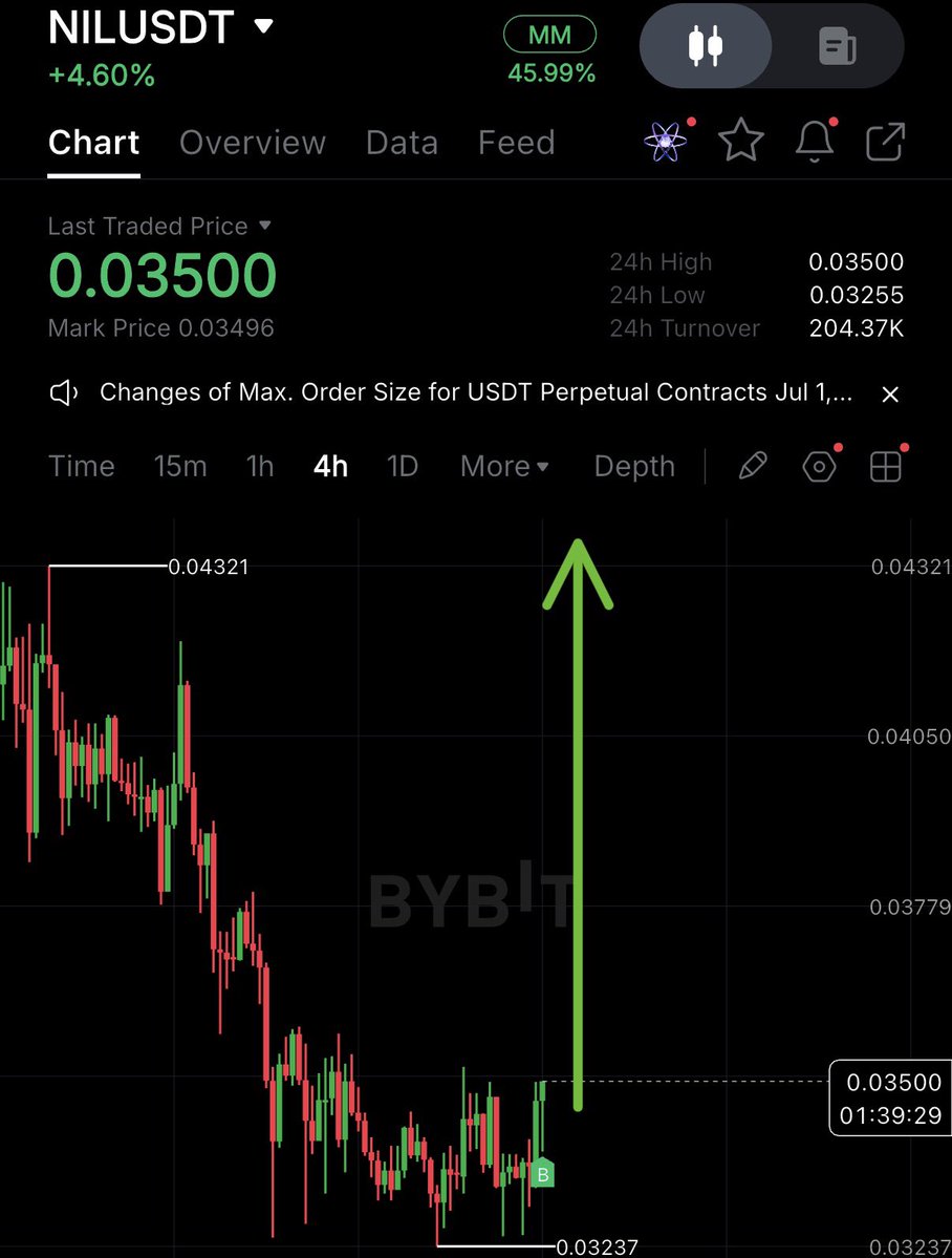 NihilusBTC's tweet photo. $NIL | Longed. https://t.co/r6K0LFm99V