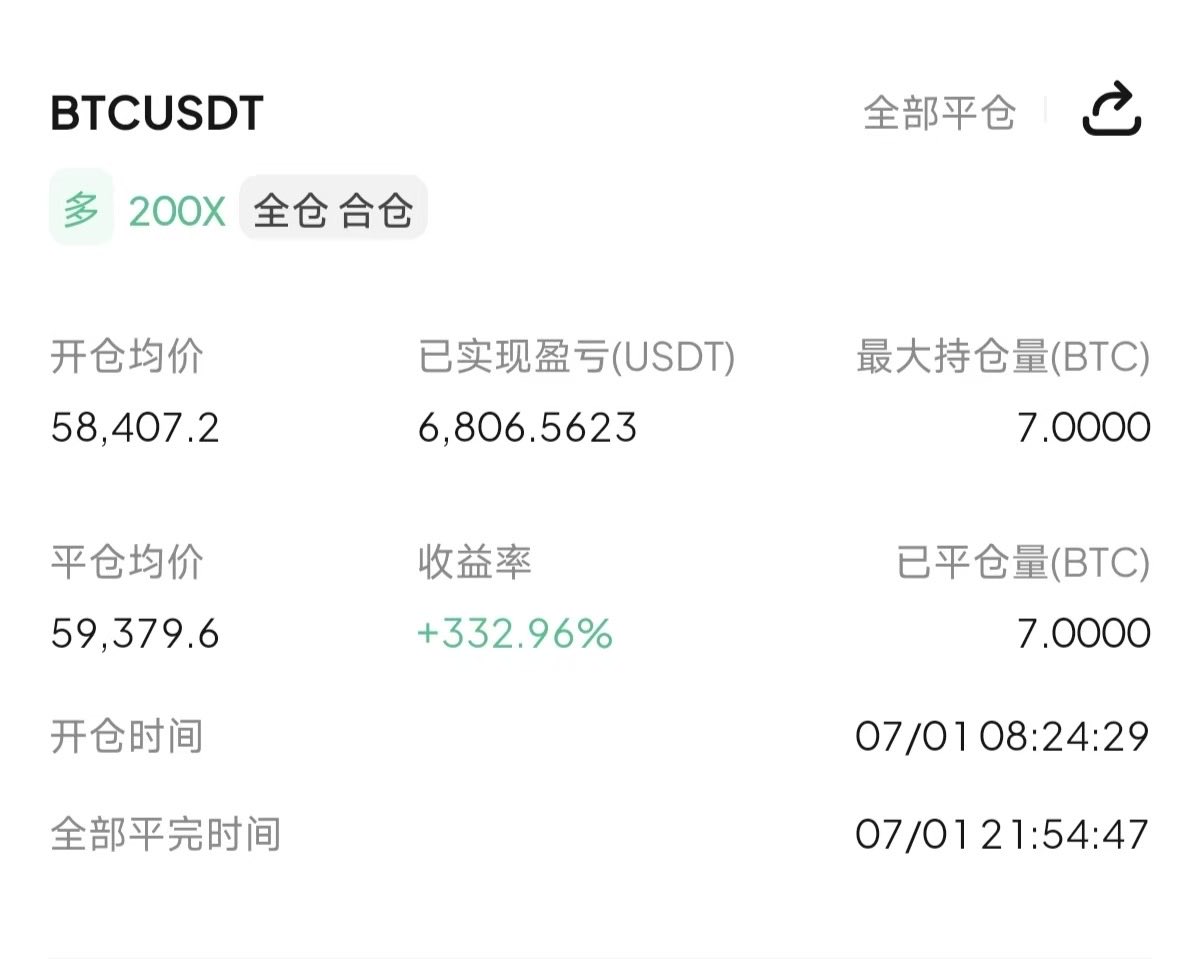 MICDaBoss's tweet photo. 兄弟们，一个个看空看舍了吧？按大牛的回踩多不是起飞？

大饼公开给出58000附近多，行情回踩58200附近直接猛拉，第一目标直接贯穿，抵达60000附近，1800+点空间

下方支撑依旧强硬，早间破58000只是虚假突破而已，多军兄弟们回踩多，加仓多！
$BTC $ETH https://t.co/IsvYk3P2gD