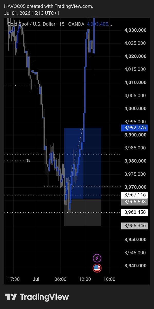 HAVOC786's tweet photo. #XAUUSD
DCRT 🎯✌🏿 
Before and after 
Got cooked from the first entry ✌🏿😂 https://t.co/jAb92xXbK1