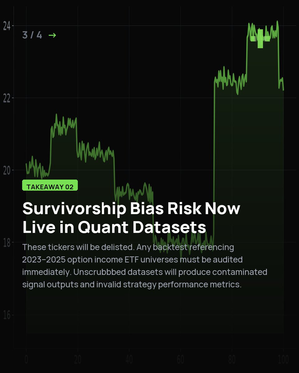 YoursDummy's tweet photo. The Edge: GLOBAL MARKET ALERT: Bitwise Announces Updates to ETF Lineup. Applying institutional flow analysis here: Bitwise Asset Management plans to close and liquidate six of its Option Income Strategy ETFs due to limited investor interest and trading volume. The ... https://t.co/DYrvosfJUX