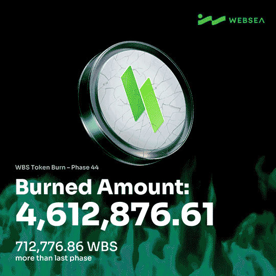webseaofficial's tweet photo. 🔥 WBS 44th Token Burn Completed!
Websea has completed the 44th round of $WBS token burn, continuously giving back to the community and building a stronger ecosystem together 💪
🔸 Burned This Round: 4,612,876.61 WBS
🔸 Increase vs Last Round: 712,776.86 WBS 
Announcement👉 https://t.co/cSroXmQdCn
Burn Record👉 https://t.co/2zm6MJemRd
$WBS #Websea #TokenBurn
