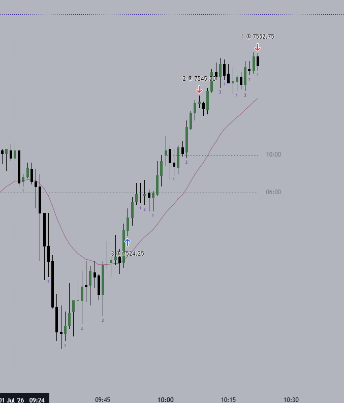 DayTraderDani's tweet photo. W! $ES https://t.co/ITN0AI2Eay