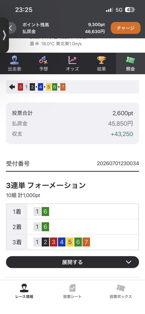 6xcRc's tweet photo. 最後にまくったぜーーー https://t.co/6tUpsyuDXZ