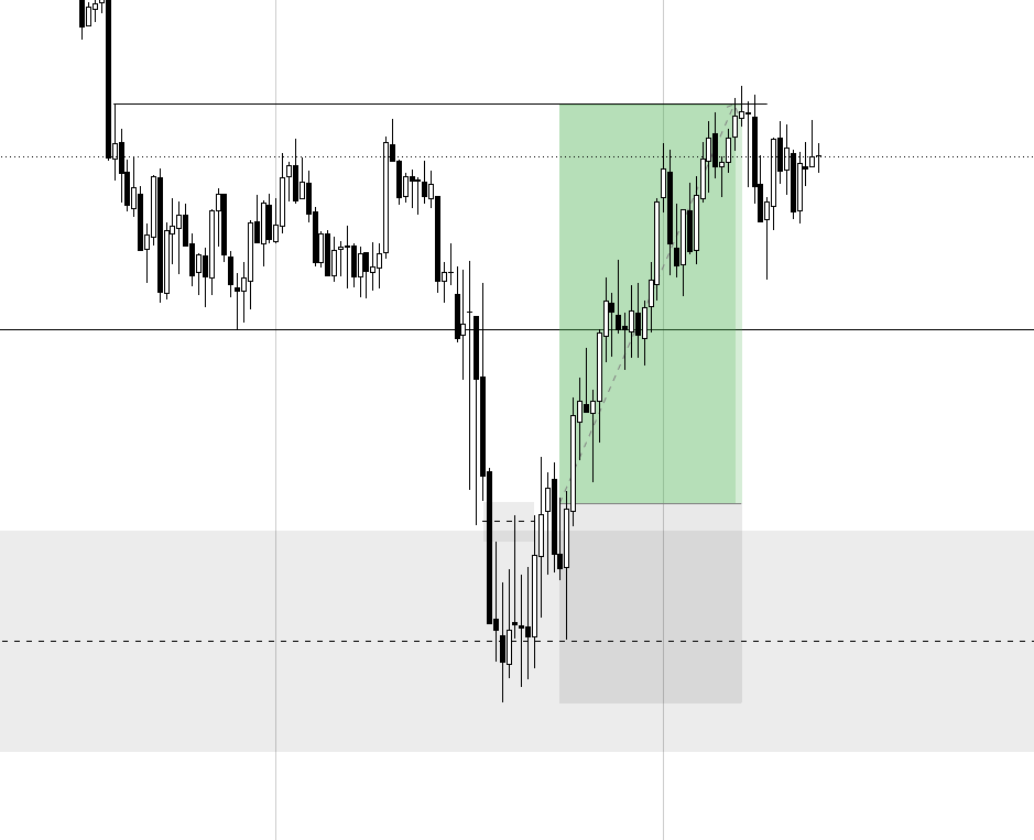 Mr_BTrade's tweet photo. NQ
1:2 RR https://t.co/E07CxptiqC