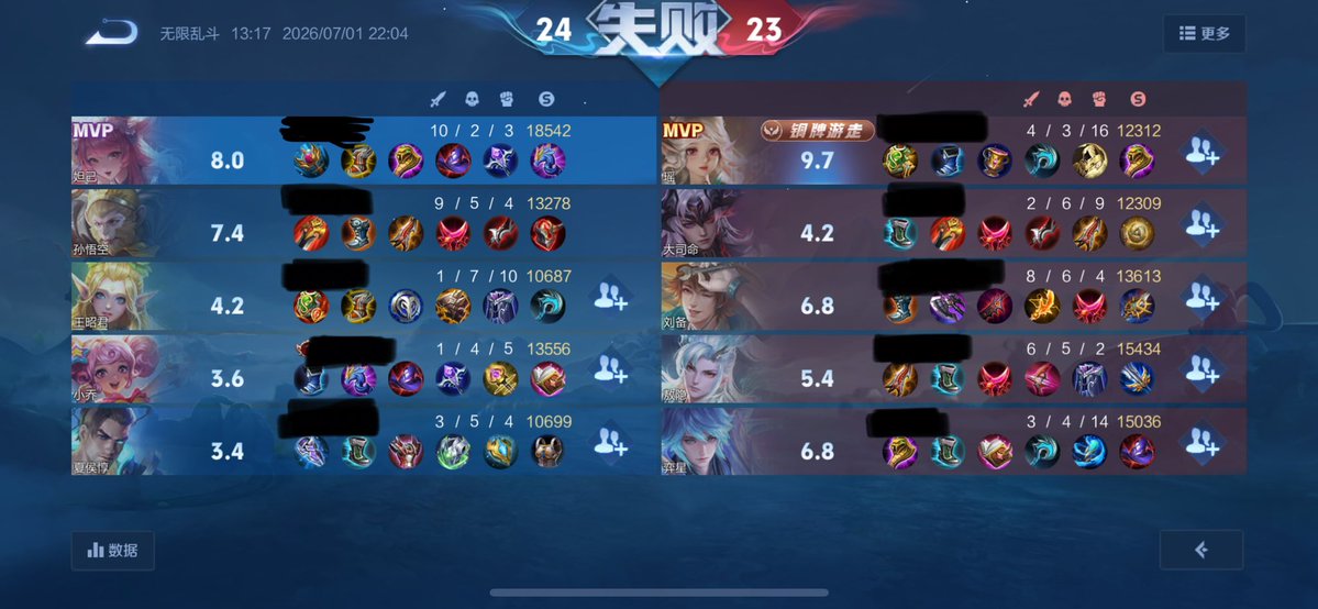 AYcutel's tweet photo. 这种的还举报不成功我好无语呀 感觉好心酸。 https://t.co/aFsaEu11tn