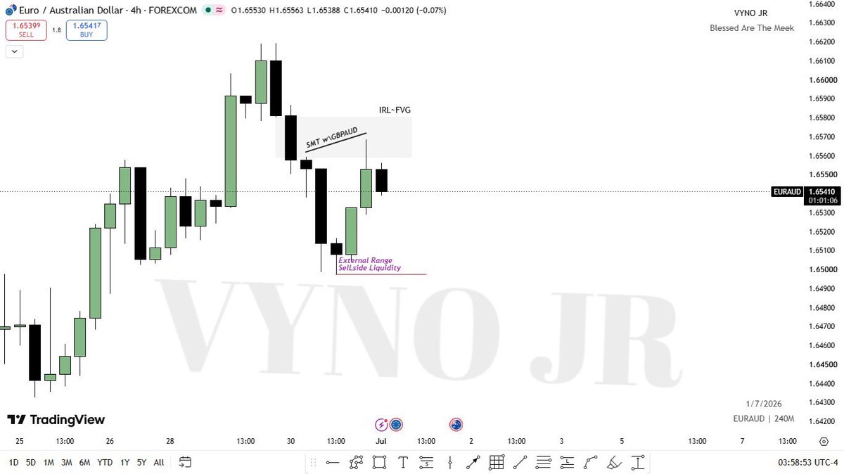 VynoJr's tweet photo. $EURAUD

Market Maker Sell Model

@theMMXMtrader https://t.co/o3rQo0A9ek