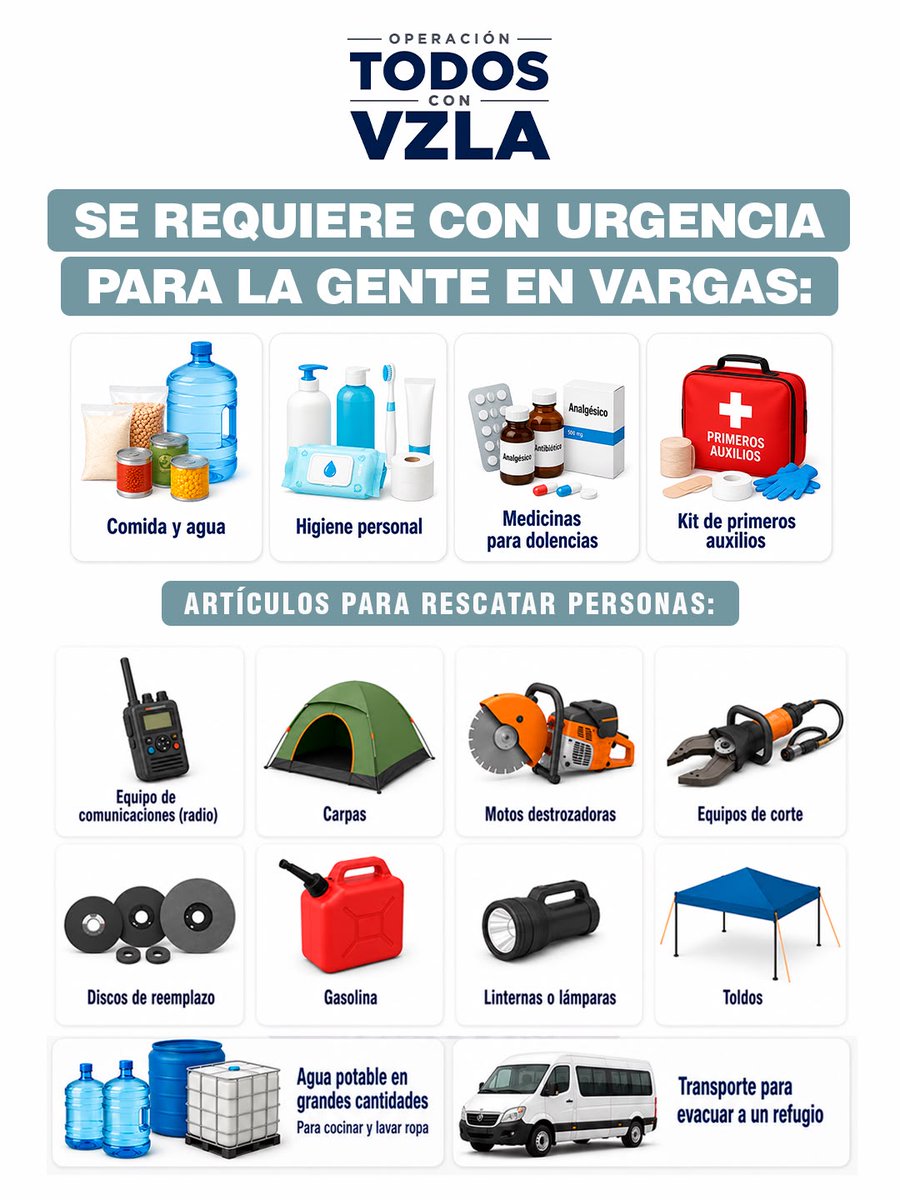 VenteDDHH's tweet photo. 🔴 ATENCIÓN | #TodosConVzla | Se requiere con urgencia para la gente en Vargas:

- Comida y agua
- Artículos de higiene personal (incluyendo para niños)
- Medicina para dolencias
- Kit de primeros auxilios

Artículos para rescatar personas:
- Equipo de comunicaciones (Radio)
- Carpas 
- Moto destrozadoras 
- Equipos de corte
- Discos de reemplazo
- Gasolina 
- Linternas o Lámparas 
- Toldos

- Agua potable en grandes cantidades* (Para cocinar y lavar ropa).

- Transporte para ser evacuadas a un refugio.