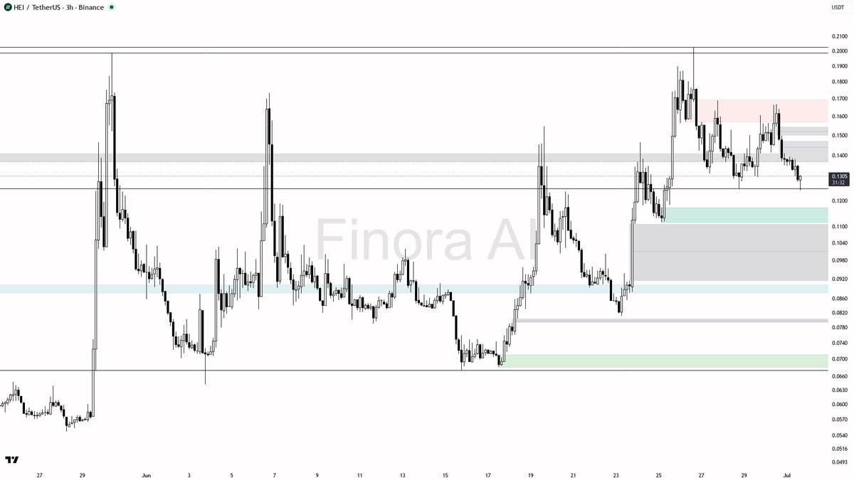 Finora AI - Your Trade Buddy tweet media