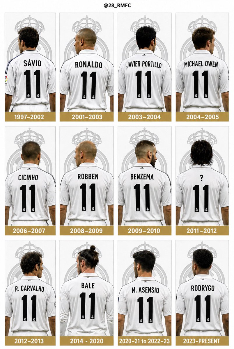28_RMFC's tweet photo. Guess the Real Madrid player who wore jersey number (11)
From 2011-2012…

99% will fail
Extremely Difficult…… 💀 https://t.co/1dbT9jau0I