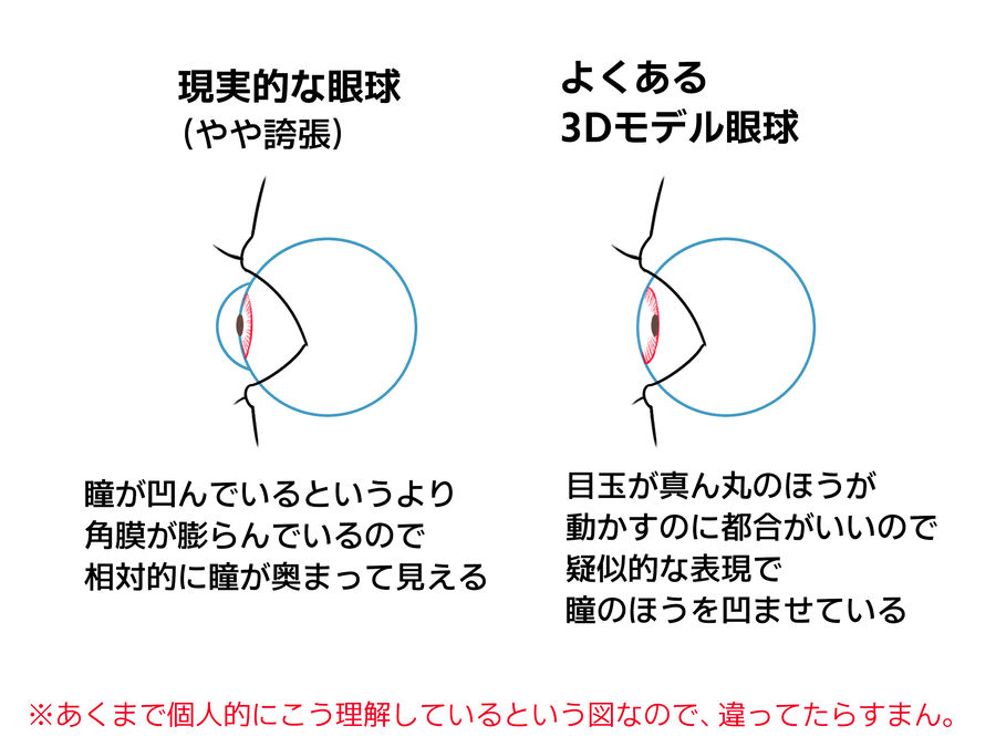 目の描き方の話題を見たので。 俺の認識はこんな感じという図👁 絵は