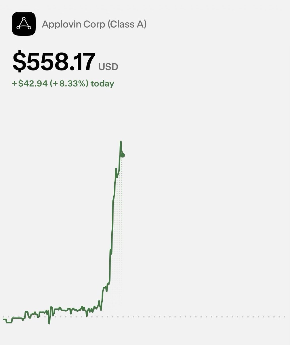 TradingDeskTy's tweet photo. Good morning $APP shareholders!

+8% this morning. 

This one continues getting swept under the rug. While traditional software companies trade at massive multiples on slowing growth, the market is finally forced to re-rate this operating leverage beast as their new self-serve platform goes public.