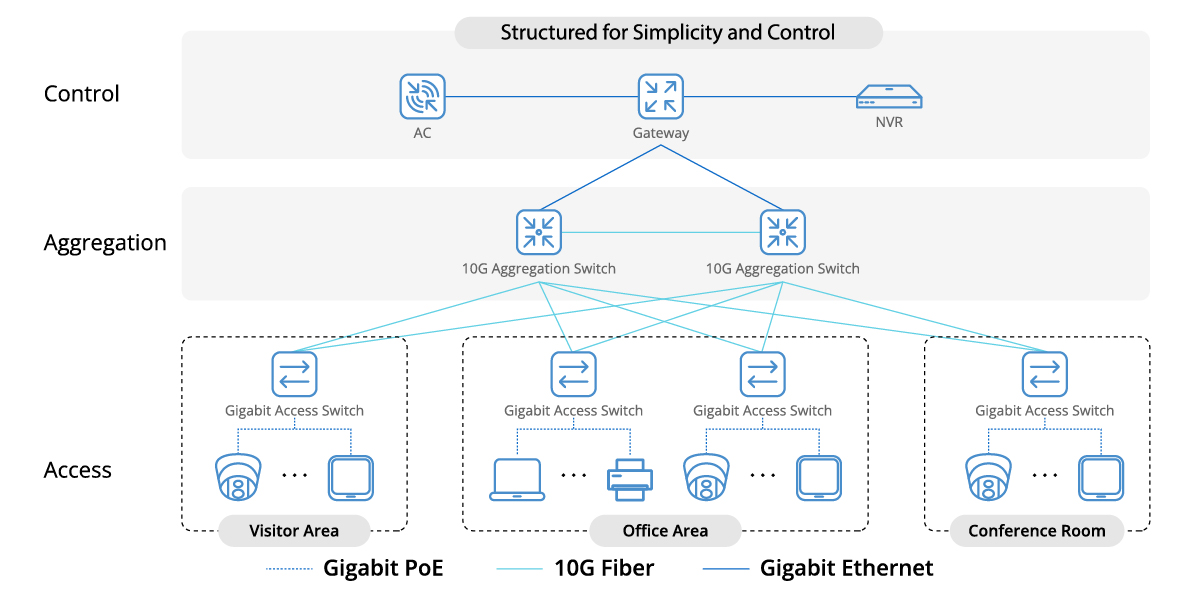 FScom_inc's tweet photo. Growth needs more than bandwidth. FS SME Multi-Floor Office Network Solution for Small and Medium Enterprises helps simplify operations, enable seamless #WiFi6 roaming, strengthen security, and scale with ease.
🔗Solution: https://t.co/y8uLFrrQ1e
#SmartNetworking #SMESwitches https://t.co/boF2uWLBJr
