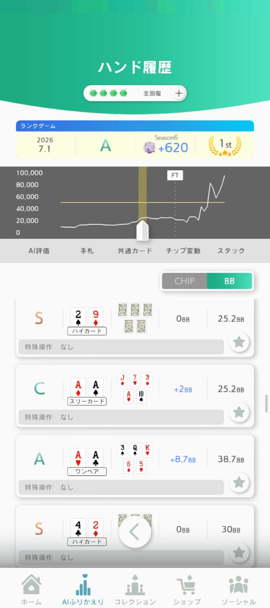Simesaba_5563's tweet photo. 2連続AA！？
 #ポーカー  #EDGEPOKER https://t.co/S0ba2eReTo