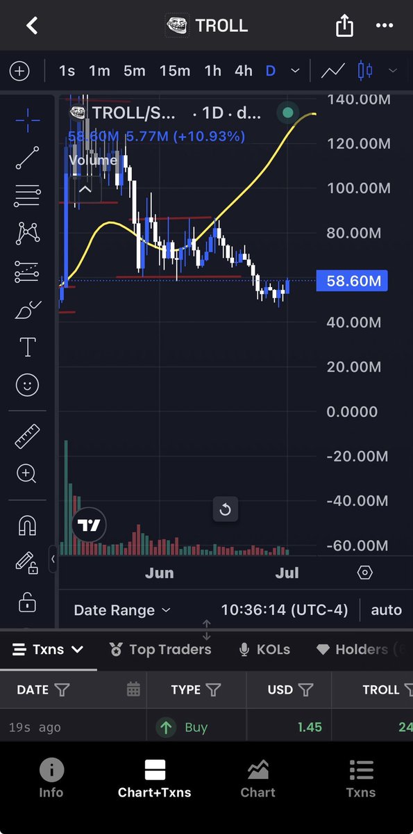 nudge193's tweet photo. $troll the most discounted here 

Showing the bottom 👀 

I like the green https://t.co/x4n6cHkkM6