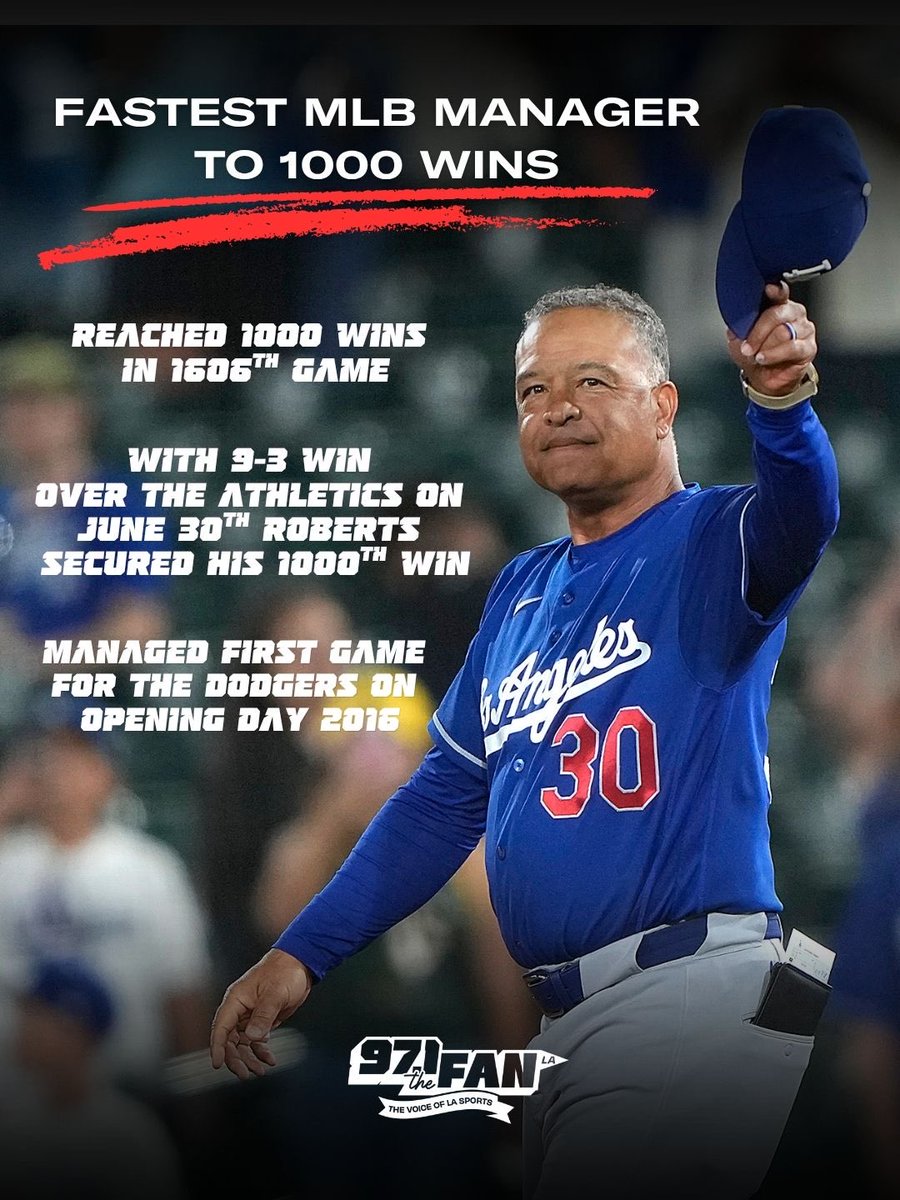 TheFanLA's tweet photo. Dodgers Manager Dave Roberts pens his name to the history books, AGAIN ✍️
Congrats on 1,000 wins! ⚾
#Dodgers #TheFanLA #DaveRoberts #MLB https://t.co/WoZBQvgZKS