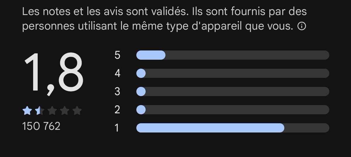 CeliaZelo's tweet photo. @durararafayel Tiens regale toi du downfall mdr https://t.co/Pl8kLyUcj9