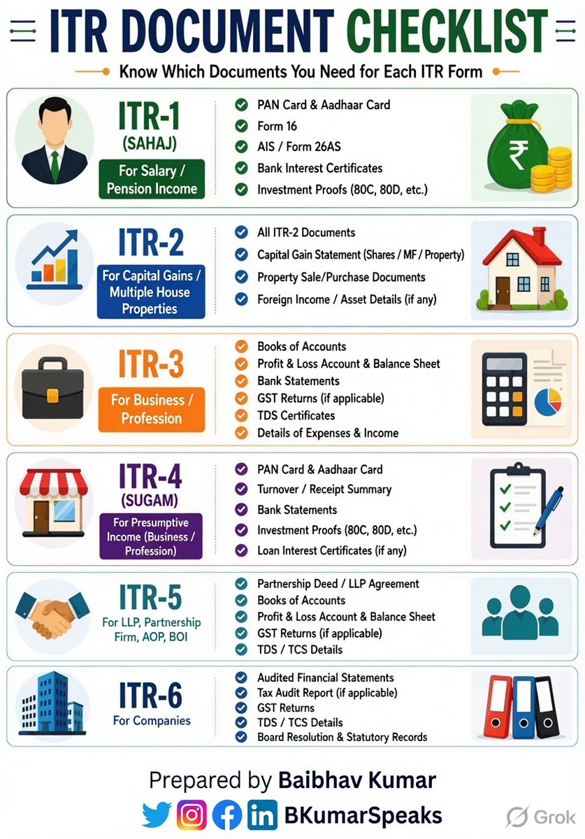 BKumarSpeaks's tweet photo. 🇮🇳💰 ITR Forms SUPER Applicable in INDIA!!! 📋✨ Pick ur perfect one or Taxman comes knockinggg 😱🔥 Choose wisely 🤑📝💸 Happy Filingggg!!! 🎉😎

#ITR #IncomeTax https://t.co/HfrqfKKh9N