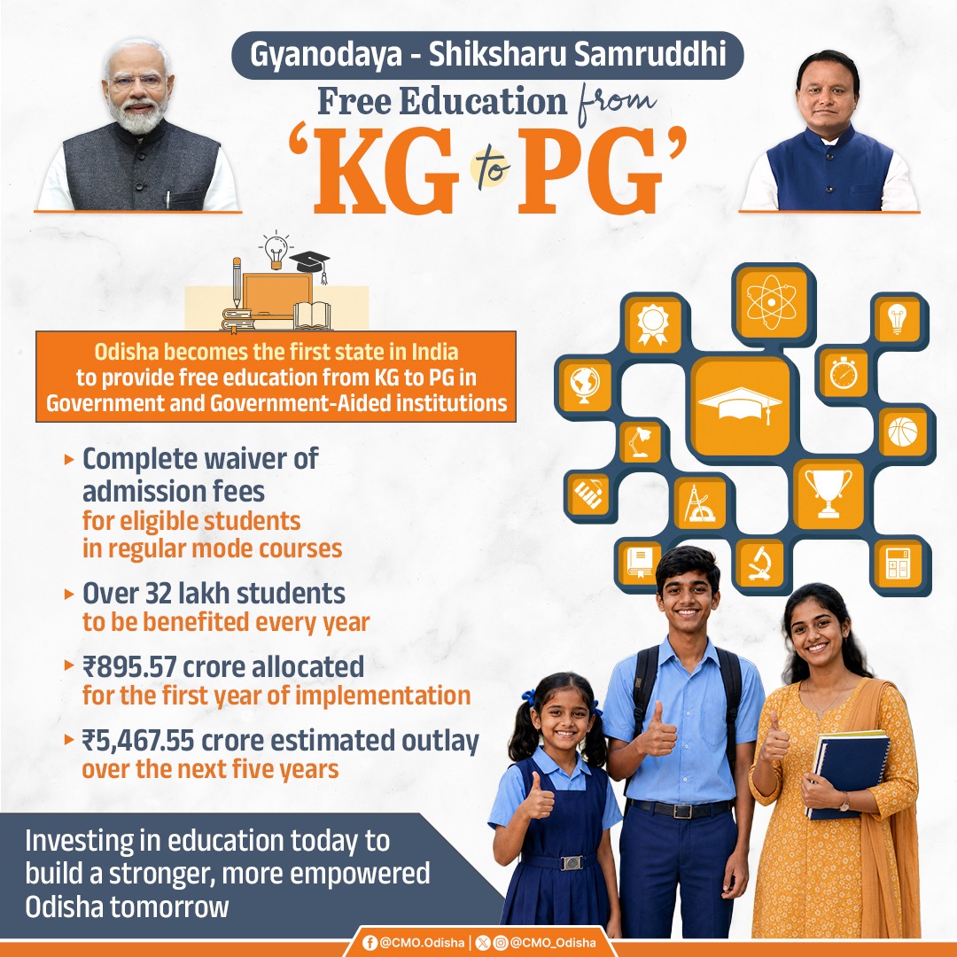 CMO_Odisha's tweet photo. The Odisha State Cabinet, chaired by Hon'ble Chief Minister Shri @MohanMOdisha , has approved Gyanodaya – Shiksharu Samruddhi, a landmark initiative to provide free education from KG to PG in Government and Government-Aided educational institutions. The decision marks a significant step towards ensuring equitable access to quality education by removing financial barriers and enabling every eligible student to 
pursue higher education without the burden of admission fees.

#KGtoPGFreeEducation #EducationReform #EmpoweringStudents

@PMOIndia