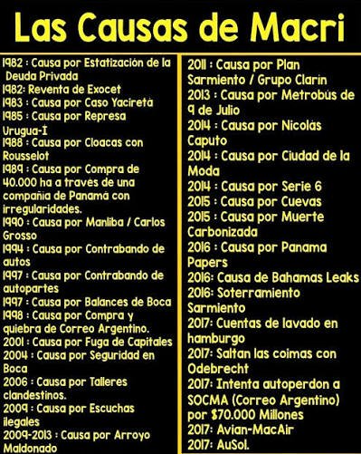 bautyfraga28's tweet photo. @RealTimeRating Están lavandole la imagen a un tipo que pidió una deuda imposible de pagar hasta para nuestros nietos y encima ESPIÓ A LAS FAMILIAS DE LAS VÍCTIMAS DEL ARA SAN JUAN. Sumando que está misma persona que tanto les hace gracia, tiene todas estas causas y sigue impune. https://t.co/4EtB1dzR3D