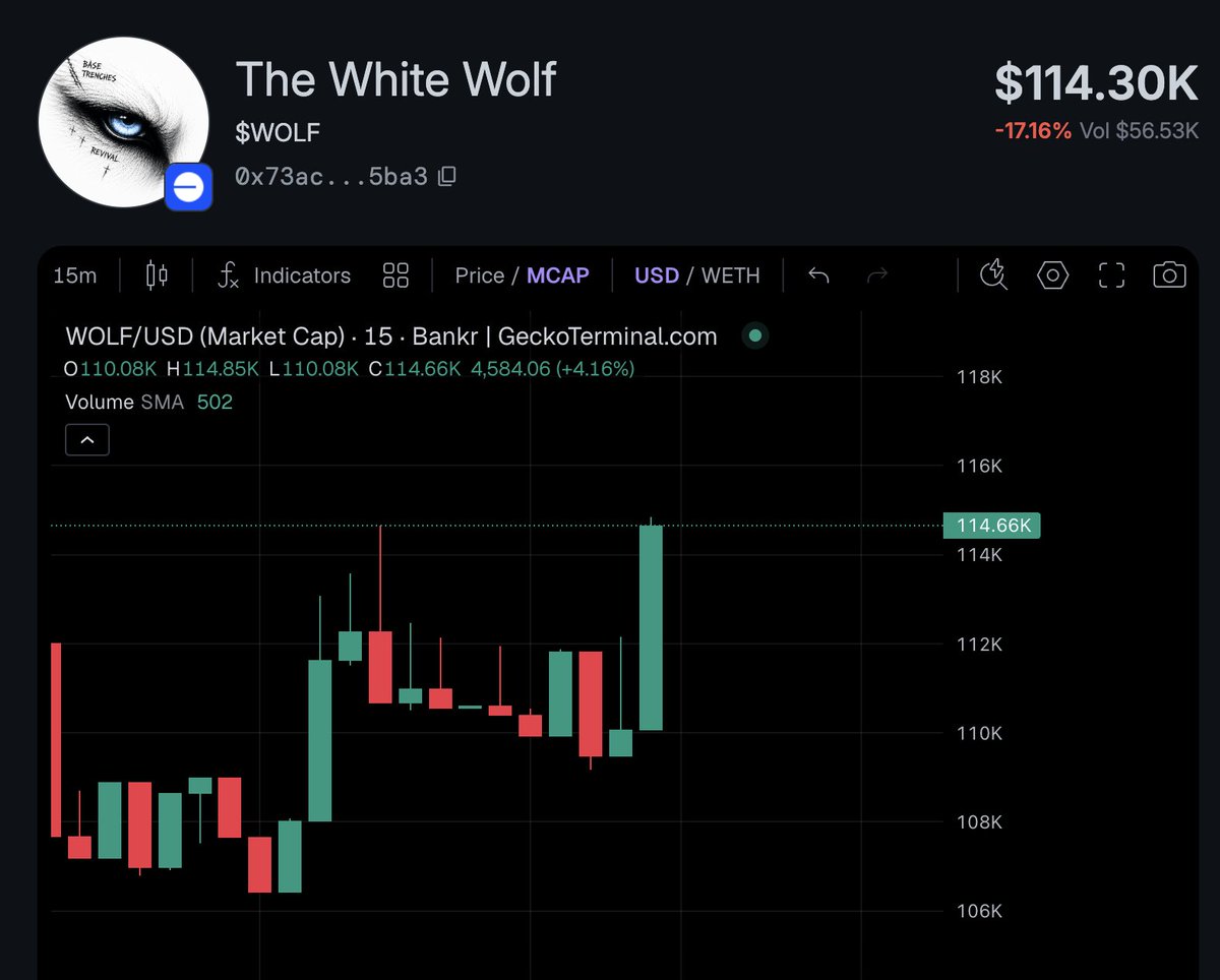 degenwolf.base.eth (awoo arc) tweet media