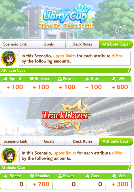 KrisUmasimp's tweet photo. So apparently Throne card is still usable in Unity Cup so it isn't completely useless yet

Tho that means Trackblazer era is basically over because the stat caps are just too good to pass https://t.co/1ZX3SScZB1