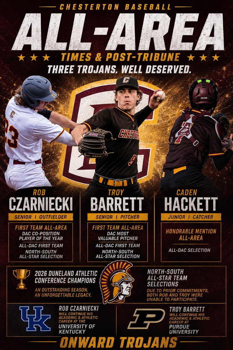 CHS__Trojans's tweet photo. News: Three Trojans Earn Times &amp; Post-Tribune All-Area Baseball Honors https://t.co/AaANRwAM2S https://t.co/eOaQ4FXmlg