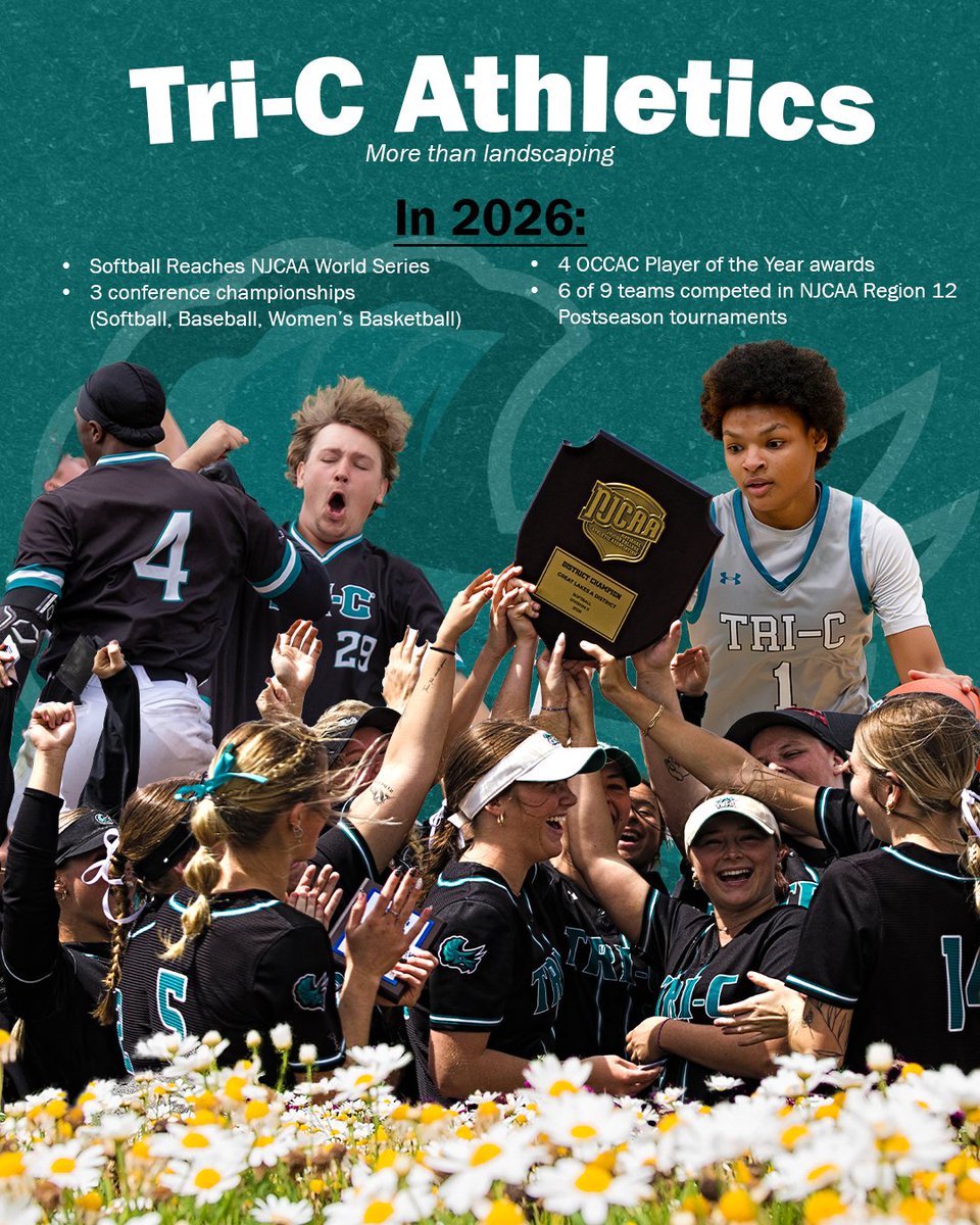 TriCAthletics's tweet photo. psst @ESPNMcGee @ByPatForde @DanWetzel 

Tri-C is more than a landscaping school

2025-26 saw tons of success, with softball reaching the NJCAA World Series, four OCCAC player of the year awards, and great landscaping

Oh, and our mascot's a dinosaur

#WeAreTriC https://t.co/7T6CFI26K5