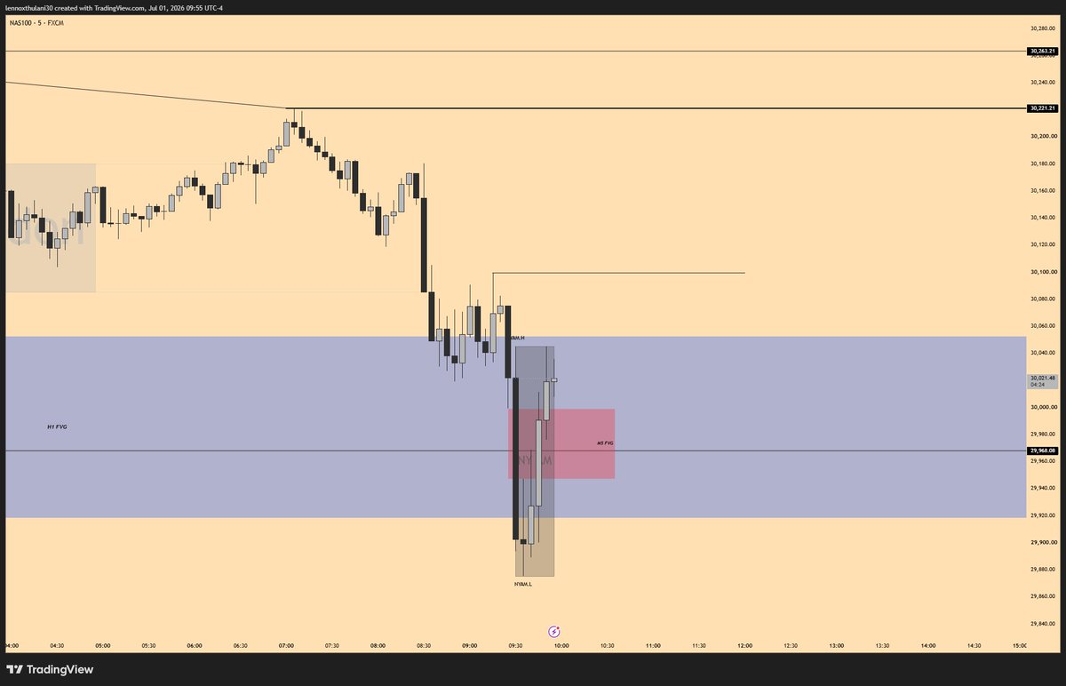 loxsocool's tweet photo. This was pretty sick but and played out well while i was waiting for a retracement to the M5 IFVG😭😭🤣 https://t.co/uUBnlIcoXu