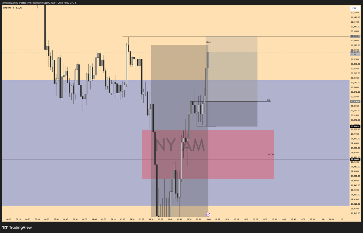 loxsocool's tweet photo. This was pretty sick but and played out well while i was waiting for a retracement to the M5 IFVG😭😭🤣 https://t.co/uUBnlIcoXu