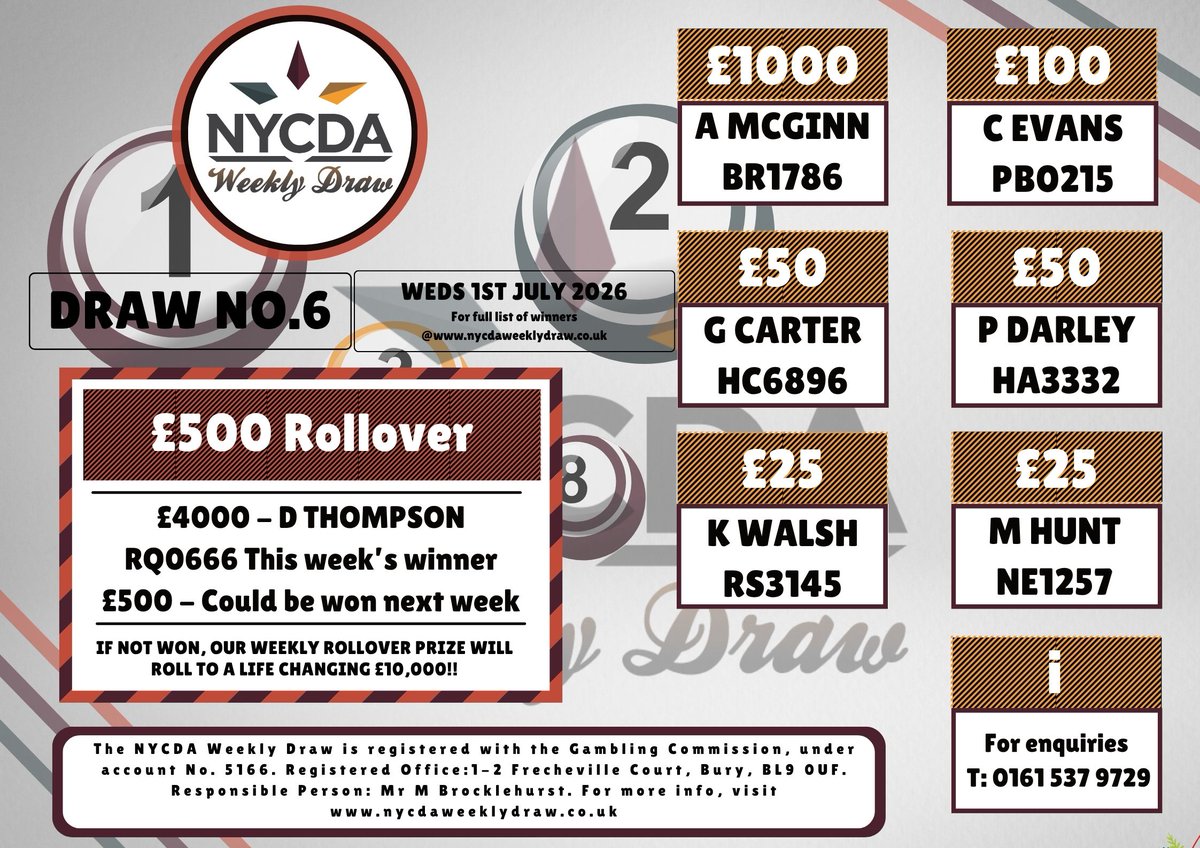 NYCDAWeeklyDraw's tweet photo. Draw Week No.6 Winners' info here!!     

For £1 per week, you could win a £1000 main prize plus many more cash prizes all whilst supporting fantastic good causes    

JOIN NOW-To get involved click: https://t.co/zv3RLSOOPq https://t.co/bmA41AqbyB