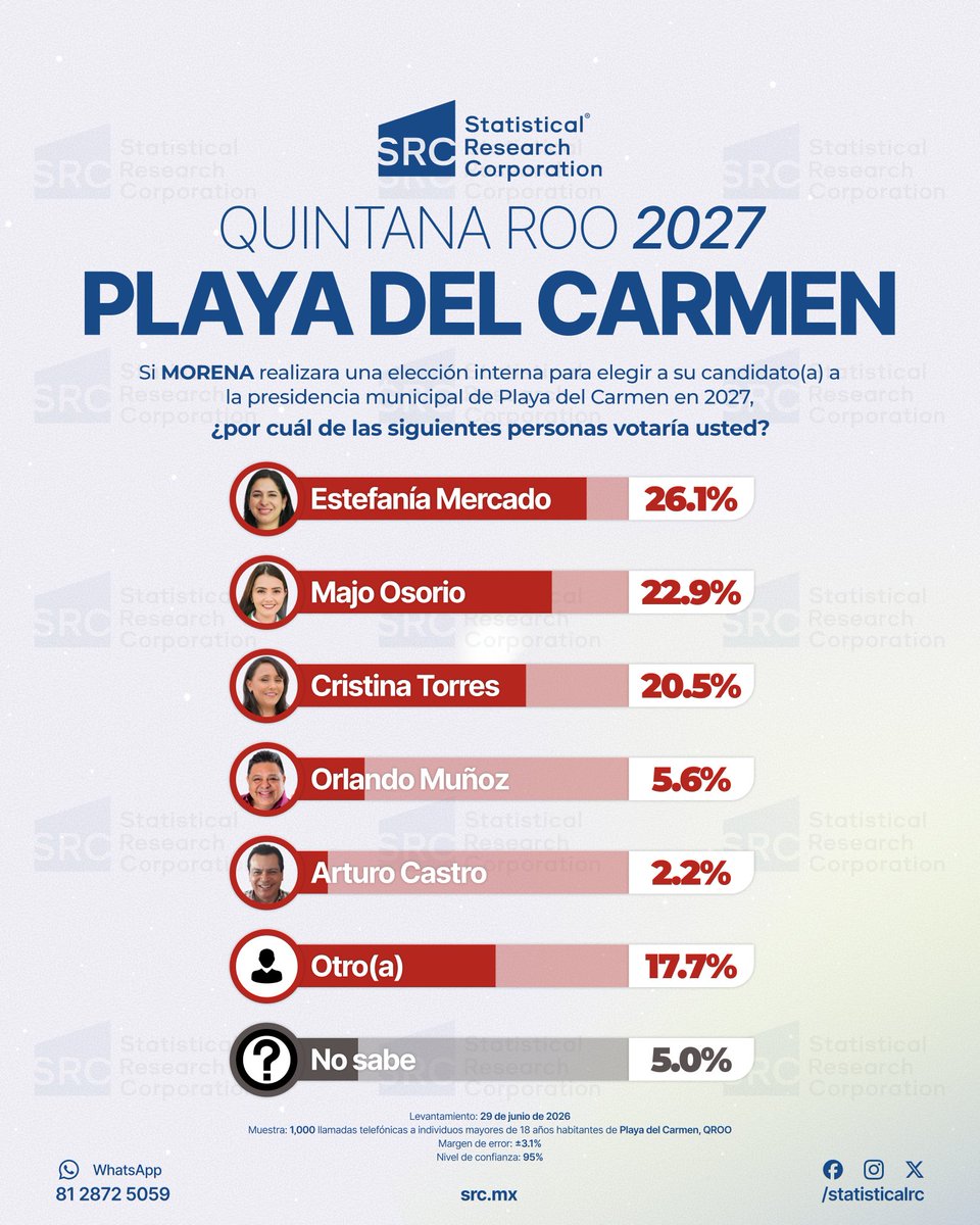 StatisticalRC tweet picture