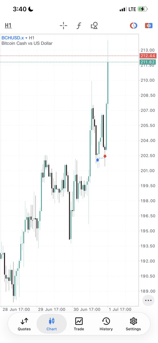 Swish626's tweet photo. I’ve seen traders post something like this, but today I’m the victim 🙂‍↔️🩵 https://t.co/IZ7wxerVf4