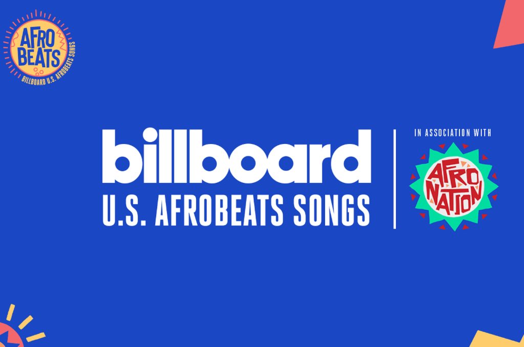 MusicTalksHQ's tweet photo. JUST IN ๐ฌ๐ญ
๐ Ghanaian songs on this week's Billboard U.S. Afrobeats Chart (July 4) ๐บ๐ธ๐ฅ
๐ #8 Kakalika (+6) ๐
๐น #38 Signature (+2) ๐
๐น #48 PopStar (+1) ๐
๐น #49 Find A Way (-7) ๐
#MusicTalks #Billboard #Afrobeats https://t.co/DpDZRuCEwI