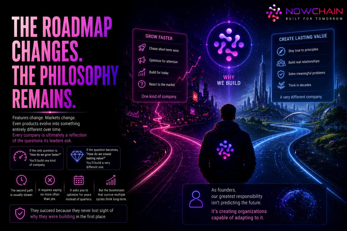 NOWChainX's tweet photo. Every founder eventually reaches a point where the roadmap becomes less important than the philosophy behind it.
Features change.
Markets change.
Even products evolve into something entirely different over time.
What remains is the way a team thinks.
I've come to believe that every company is ultimately a reflection of the questions its leaders ask.
If the only question is, "How do we grow faster?"
You'll build one kind of company.
If the question becomes, "How do we create lasting value?"
You'll build a very different one.
The second path is usually slower.
It requires saying no more often than yes.
It asks you to optimize for years instead of quarters.
But the businesses that survive multiple cycles rarely succeed because they moved the fastest.
They succeed because they never lost sight of why they were building in the first place.
As founders, our greatest responsibility isn't predicting the future.
It's creating organizations capable of adapting to it.
⚡
#NOWChain #Founder