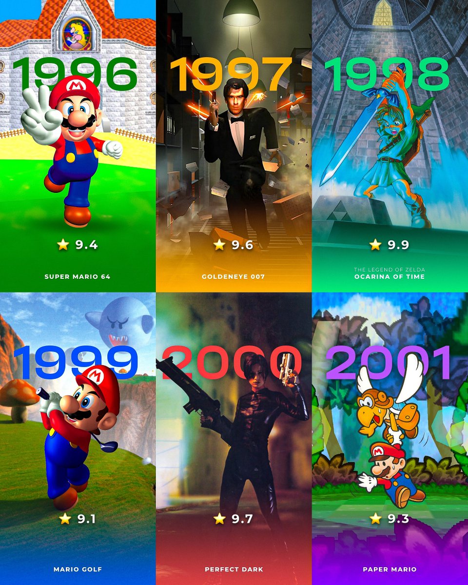 VideoGameHstry's tweet photo. Best games on the Nintendo 64 (1996-2001)

(📸 via @eStarland) https://t.co/VwLyLnSslU