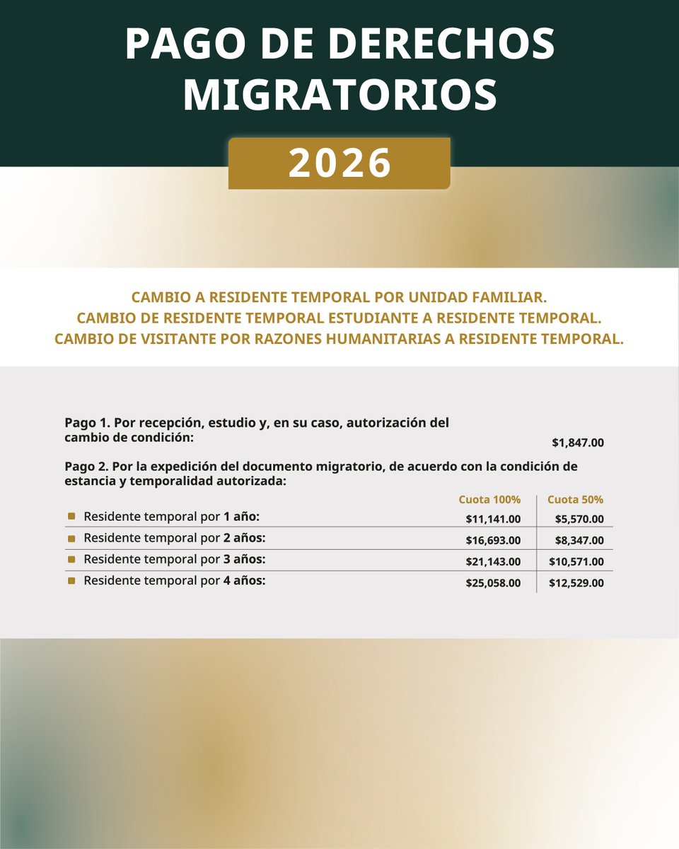INAMI_mx's tweet photo. ¡Conoce las tarifas de Derechos Migratorios 2026 💳💲!

1️⃣ Trámites Migratorios 🔗 https://t.co/HEsMiPZ6RU 
2️⃣ Internación vía aérea, terrestre, marítima y #FronteraSur 🔗 https://t.co/8tFsHFI6sd 

¿Dudas sobre algún procedimiento o servicio migratorio? Comunícate al CAM 📞 800 00 46 264 👍