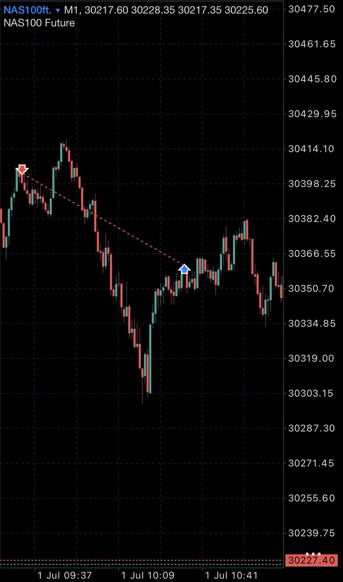 TWS_trades's tweet photo. One Setup For Life 🥀 https://t.co/L2hQ84qBab