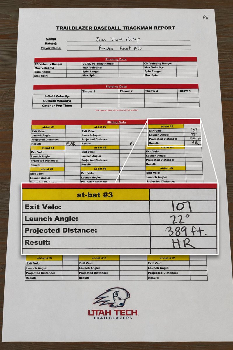 RaidenmHunt's tweet photo. Exit velo from my last two tournaments/bombs. 97-107 MPH. @FrankGiammalva1 @PrepBaseballUT @CoachBerg801 @BraxtonIpson @CoachKrueg @mitchmoralez8 https://t.co/LXWL2rUk5x