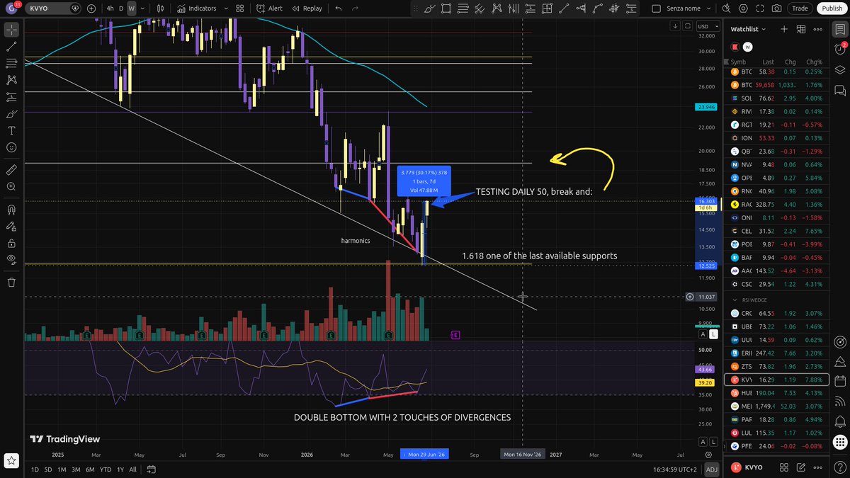 TBMengo's tweet photo. LEARNT FROM THE ONE AND ONLY @Comedyorwat 
 !!
$IGV , $KVYO , $HUBS and $RIVN . 

Do yourself a favor and watch his streams so you don t just follow trades blindly, but you understand them!! https://t.co/1aiKXUTZon