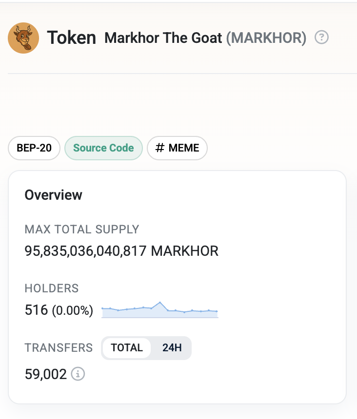 Themarkhorcoin's tweet photo. burned almost 4% of total supply 
misssion to burn 99%
https://t.co/RPHkOXInzc https://t.co/eaXs5VgmHl