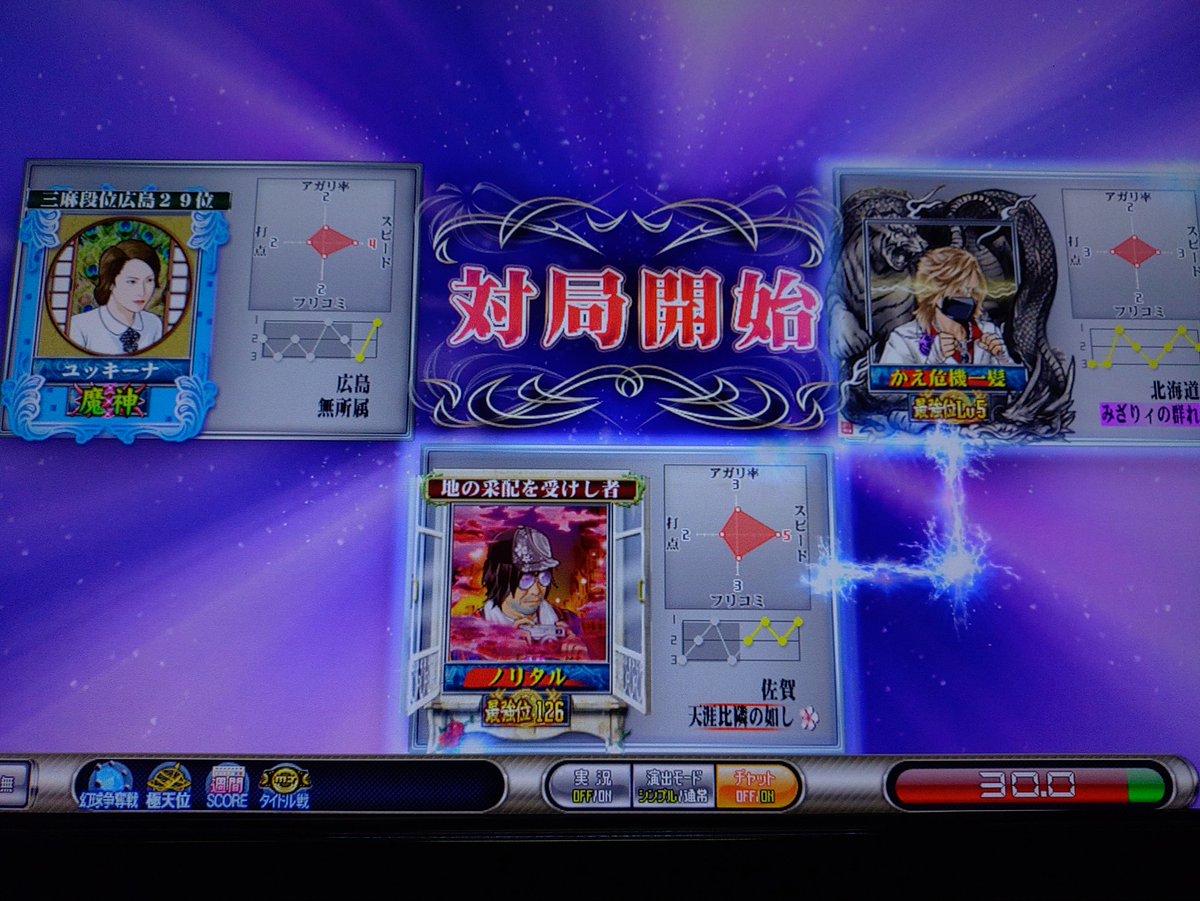 noritarudebu's tweet photo. 久しぶりに月初めMJ！
調子良さげ？w
三麻やったらかえちゃんとめちゃくちゃマッチしたw
ありがとうございました！ https://t.co/Ni3OpOekrd