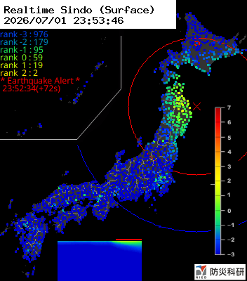eqmap's tweet photo. [2026-07-01 23:52:03]
震源: 岩手県沖 / 深さ: 40km / 規模: M3.9
推定最大震度: 2 (第4報/最終) #地震 https://t.co/slztWYUXry