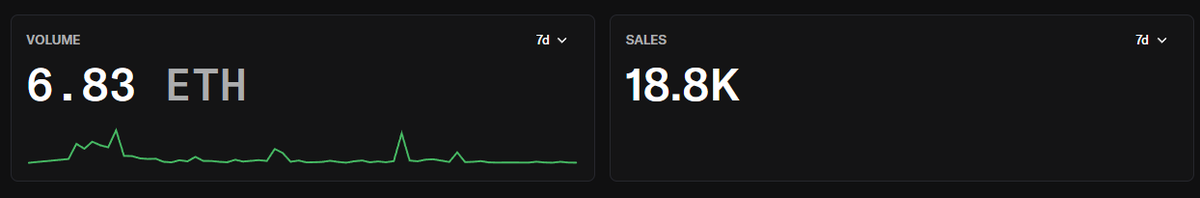 davidkleinart's tweet photo. in 3 days  

6.83 ETH (11.000 $) Secondary Volume
18.8K Sales.

We continue to develop it. @biteclubART @opensea https://t.co/BotubMDaAL