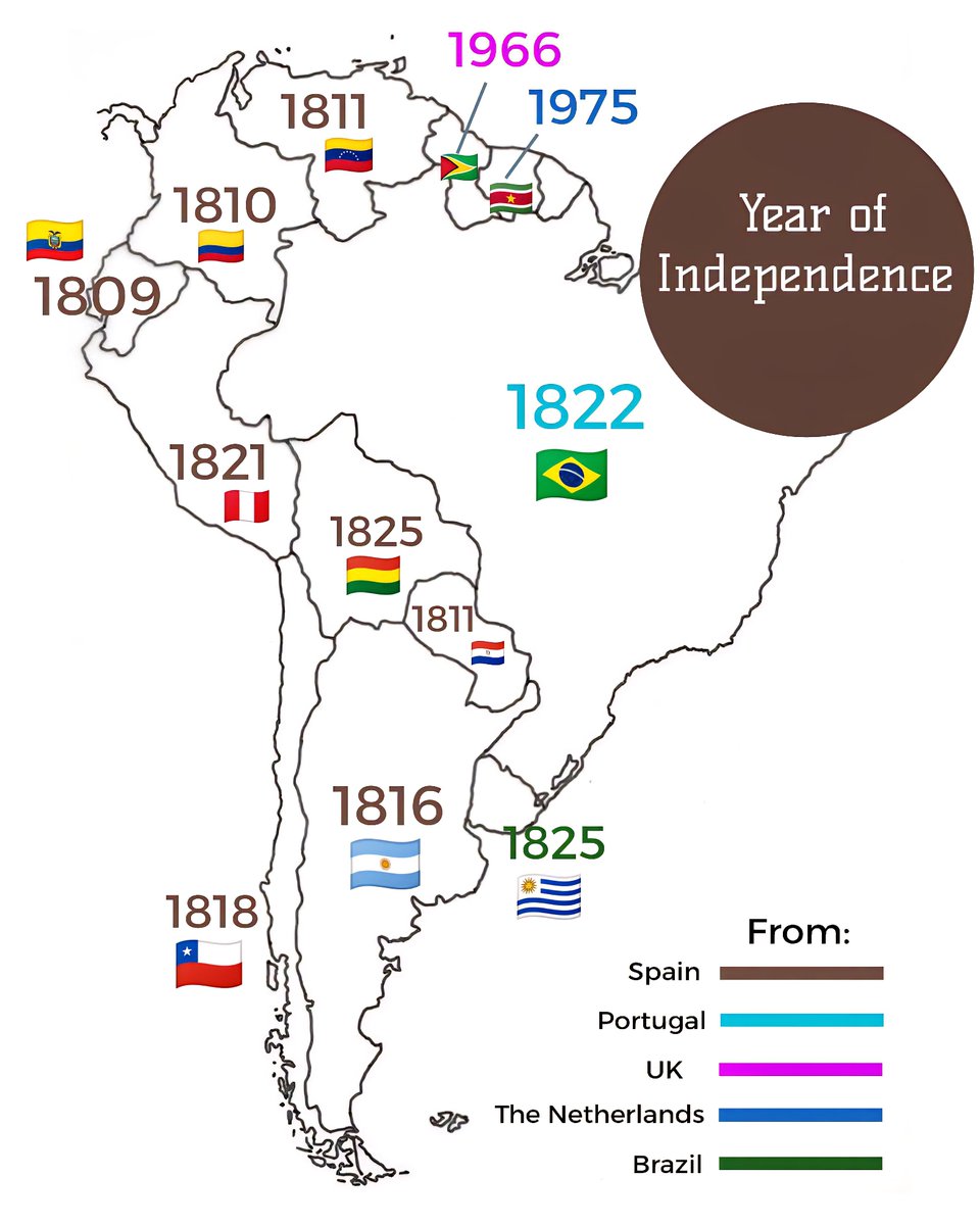 Globalstats11's tweet photo. Year of Independence of South American Countries https://t.co/qLOcDzrzqU