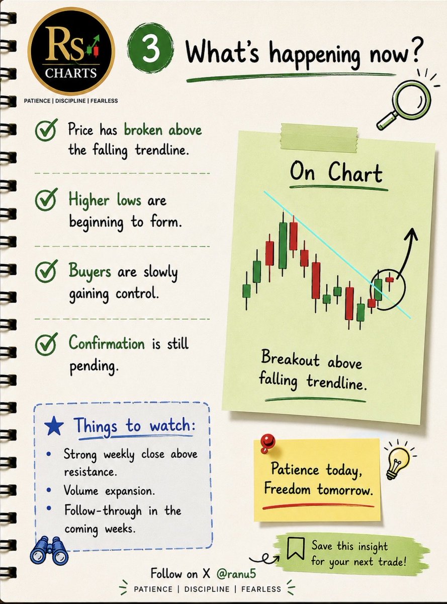 ranu5's tweet photo. #TMCV requested chart with details 
1-4 slides*
👉🏻 save &amp; repost to track key levels 
👉🏻 follow me for more charts

What do you think will it try to touch retrace level or not? 🤔

#stockstowatch 
#priceaction https://t.co/WG0CR50OxY