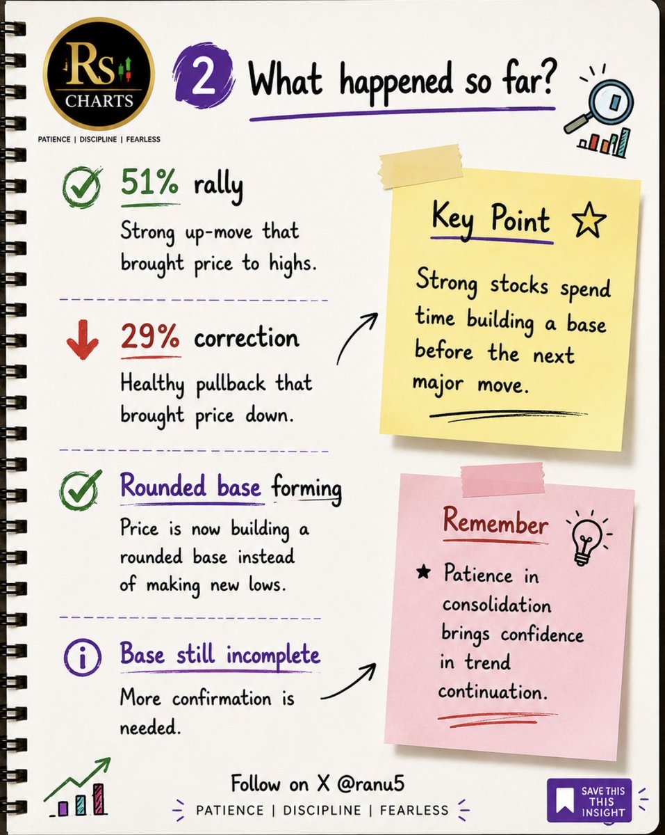 ranu5's tweet photo. #TMCV requested chart with details 
1-4 slides*
👉🏻 save &amp; repost to track key levels 
👉🏻 follow me for more charts

What do you think will it try to touch retrace level or not? 🤔

#stockstowatch 
#priceaction https://t.co/WG0CR50OxY