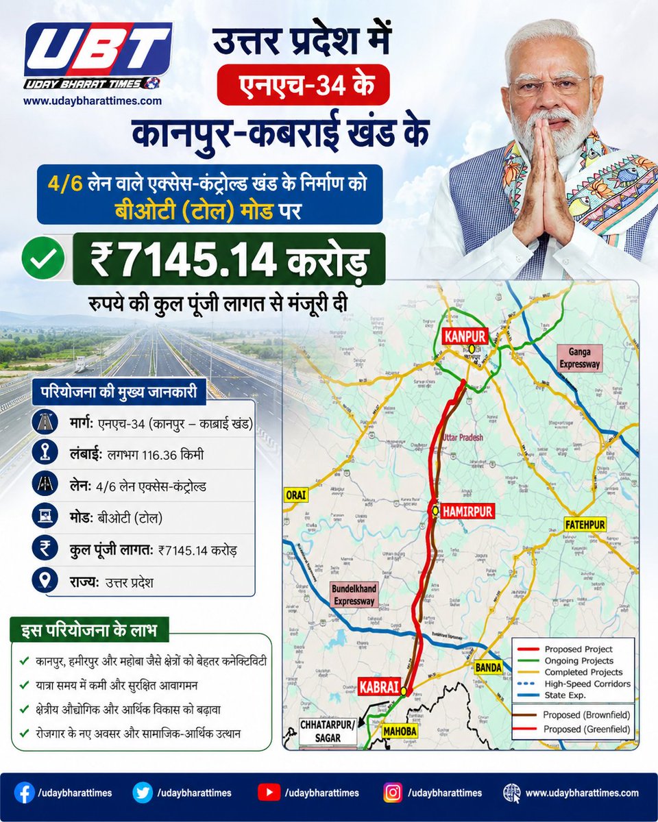 UdayBharatTimes's tweet photo. UP में NH-34 के कानपुर-कबराई खंड के 4/6 लेन वाले एक्सेस-कंट्रोल्ड खंड के निर्माण को मंजूरी दी।
@PMOIndia @CMOfficeUP @mygovindia
@myogiadityanath
https://t.co/8CIgLBNm3z https://t.co/EseNd3NBJP